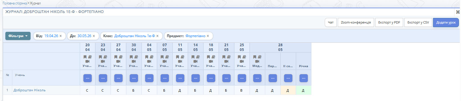 Рисунок 4 - Індивідуальний журнал мистецької школи
