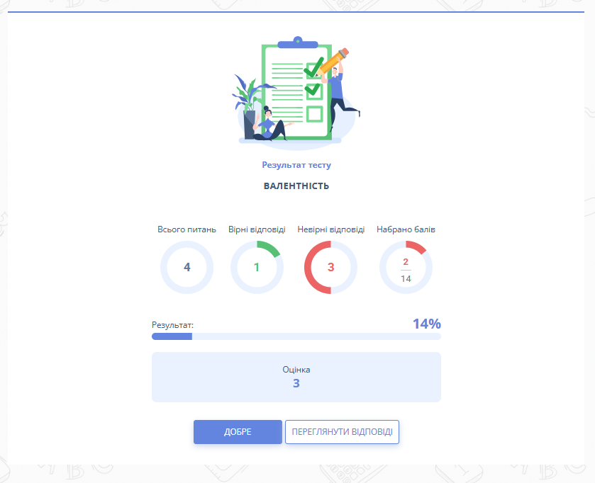 Рис. 3. Відображення результату тесту